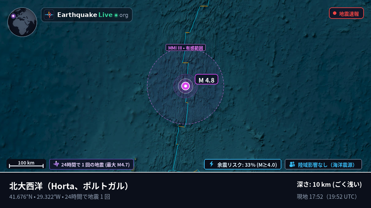 北大西洋 (ポルトガル)