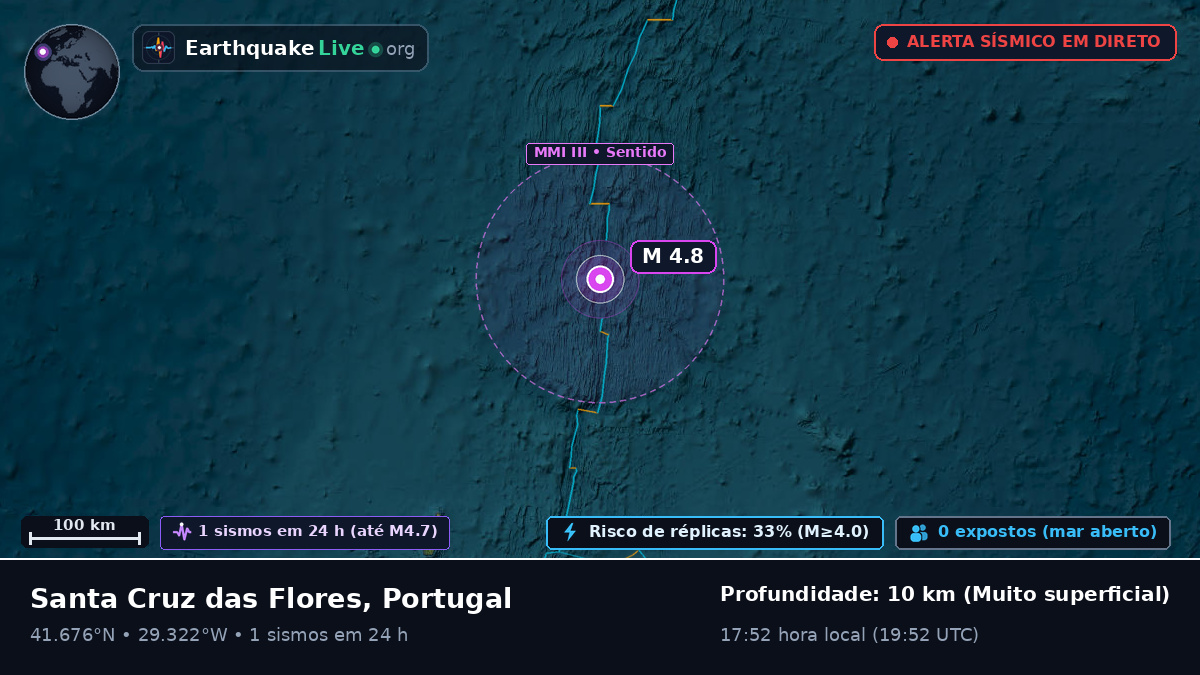 Oceano Atlântico Norte (Portugal)