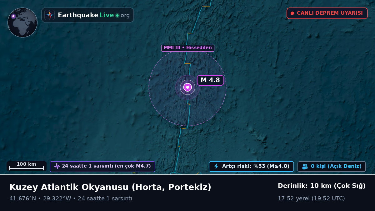 Kuzey Atlantik Okyanusu (Portekiz)