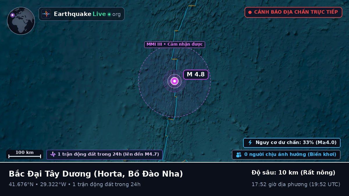 Bắc Đại Tây Dương (Bồ Đào Nha)