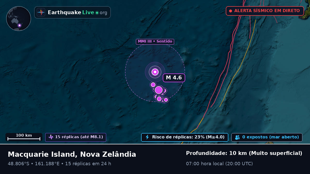 Oceano Pacífico Sul (Nova Zelândia)