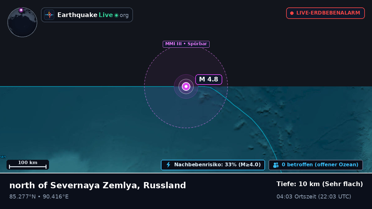Arktischer Ozean (Russland)