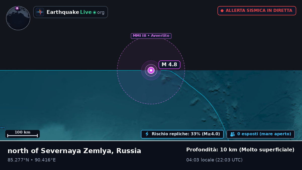 Oceano Artico (Russia)