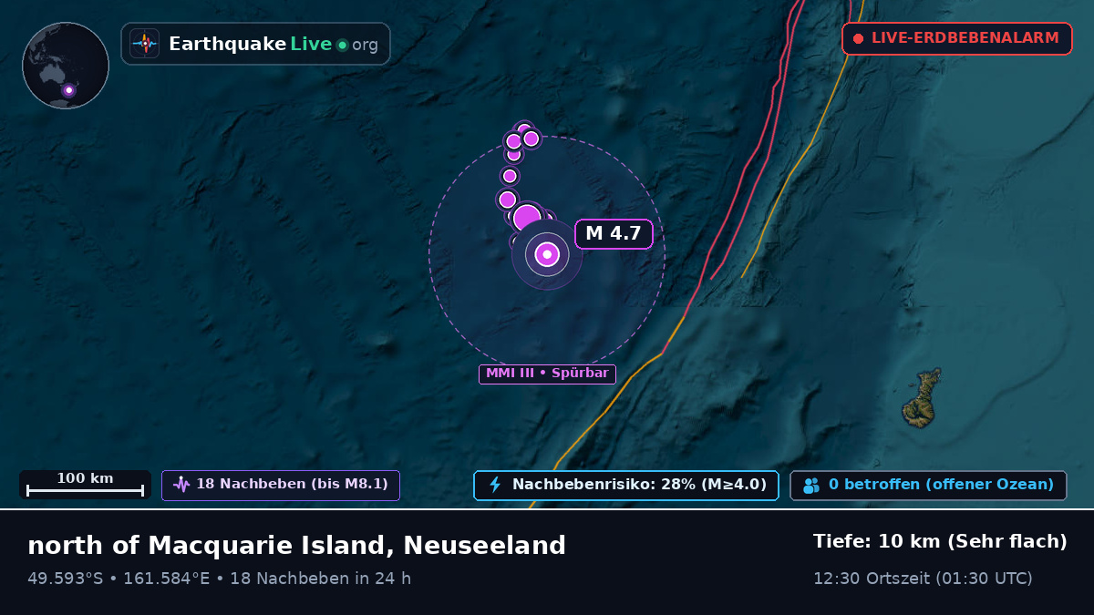 Südpazifik (Neuseeland)