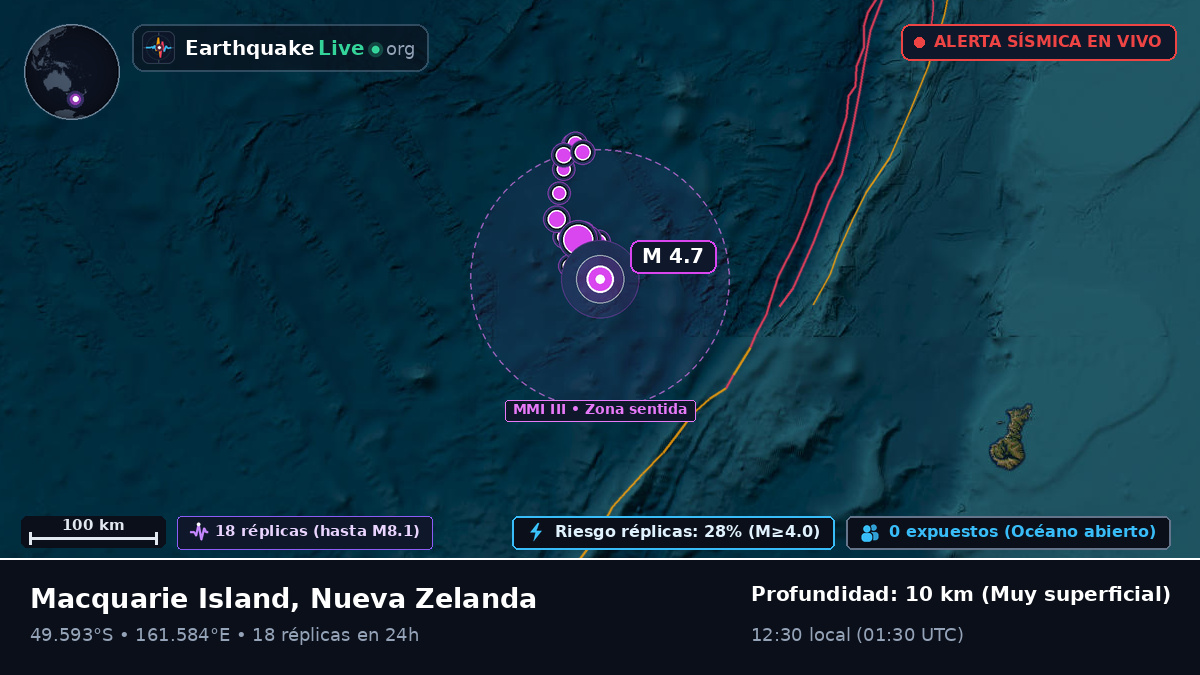 Océano Pacífico Sur (Nueva Zelanda)