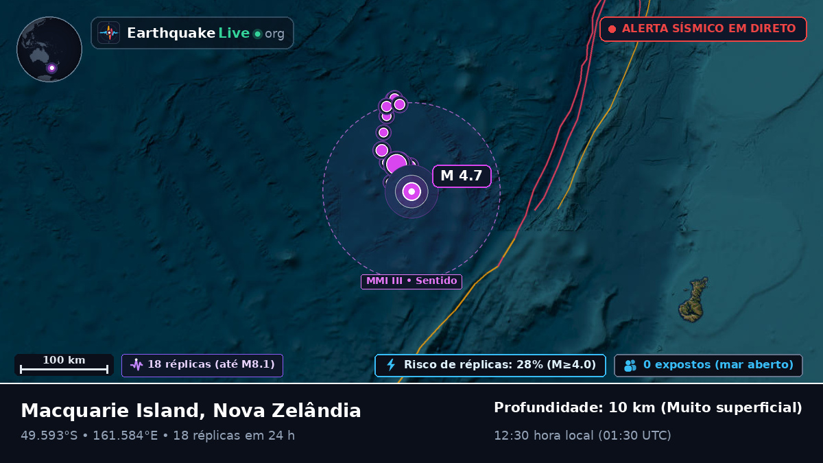 Oceano Pacífico Sul (Nova Zelândia)