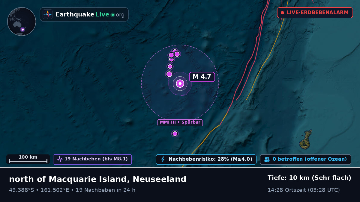 Südpazifik (Neuseeland)