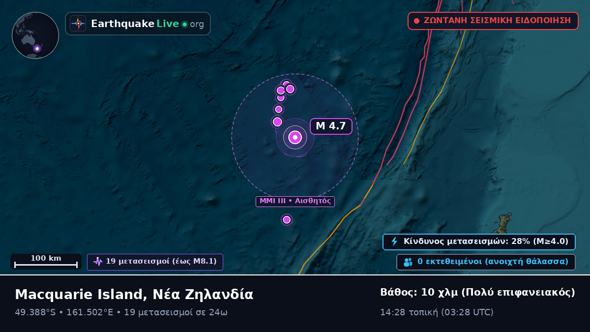 Νότιος Ειρηνικός Ωκεανός (Νέα Ζηλανδία)