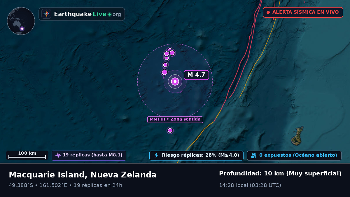 Océano Pacífico Sur (Nueva Zelanda)