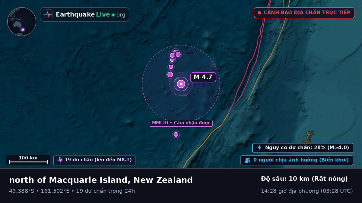 Nam Thái Bình Dương (New Zealand)