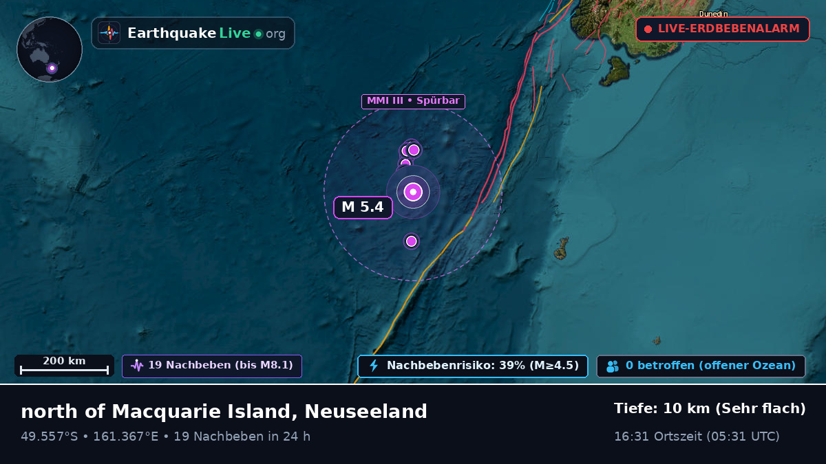 Südpazifik (Neuseeland)