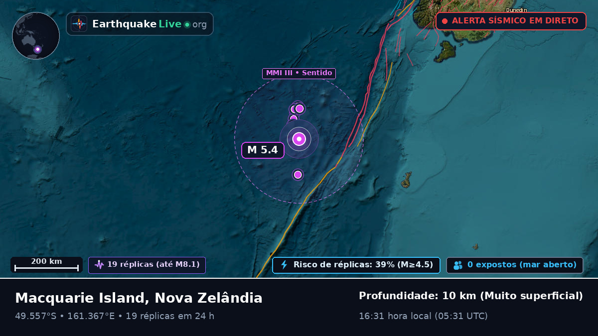 Oceano Pacífico Sul (Nova Zelândia)