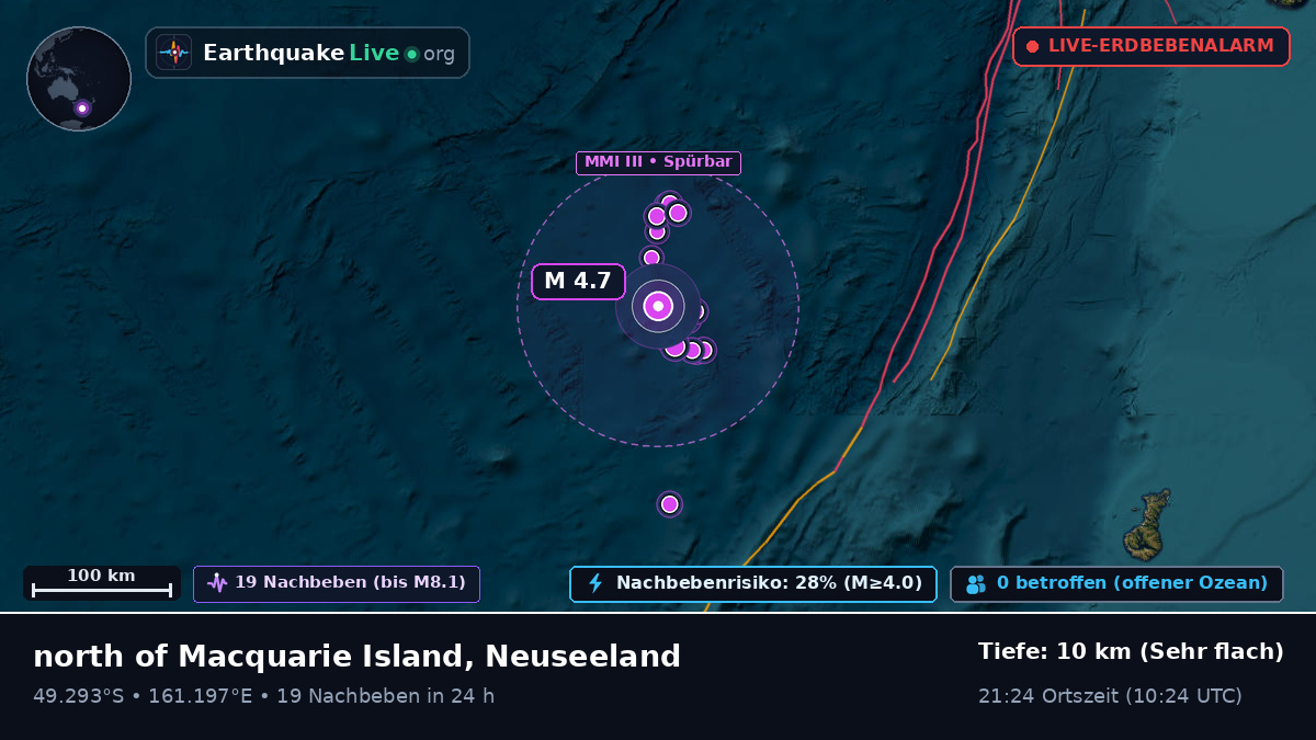 Südpazifik (Neuseeland)