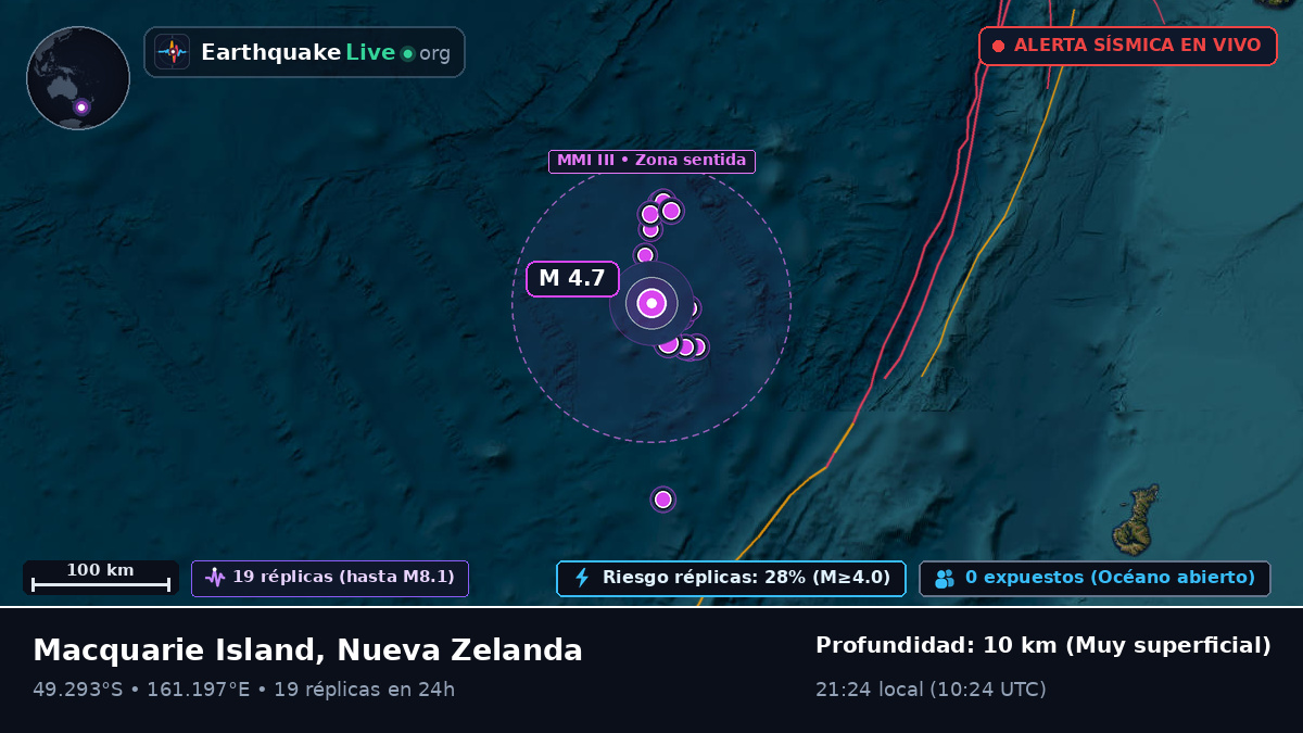 Océano Pacífico Sur (Nueva Zelanda)