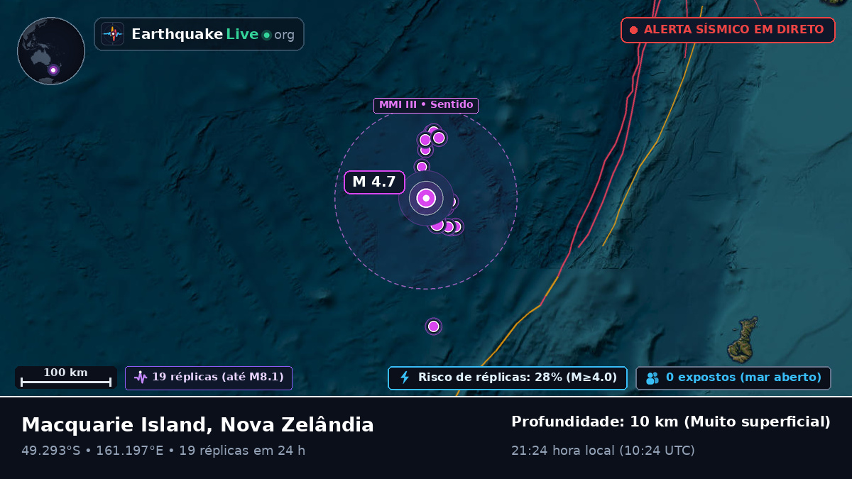 Oceano Pacífico Sul (Nova Zelândia)