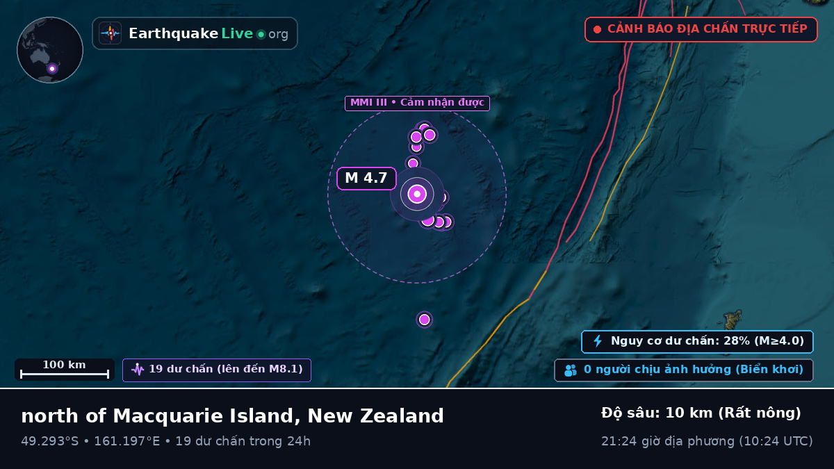 Nam Thái Bình Dương (New Zealand)