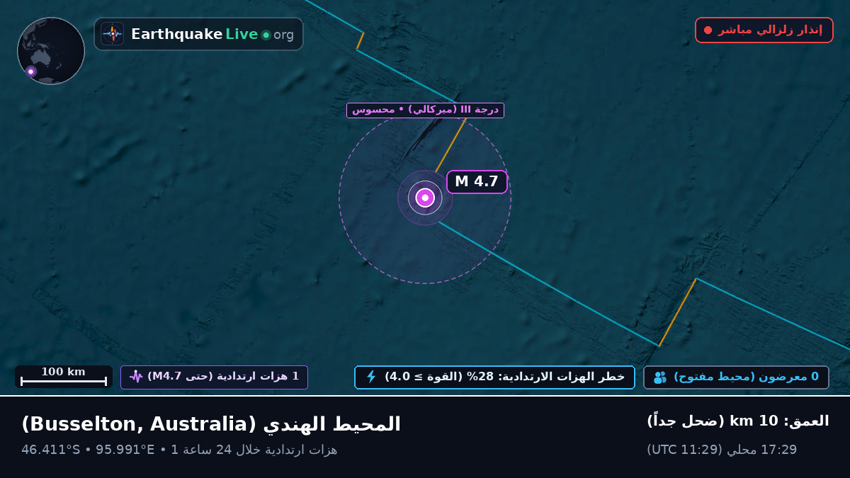 المحيط الهندي (Australia)