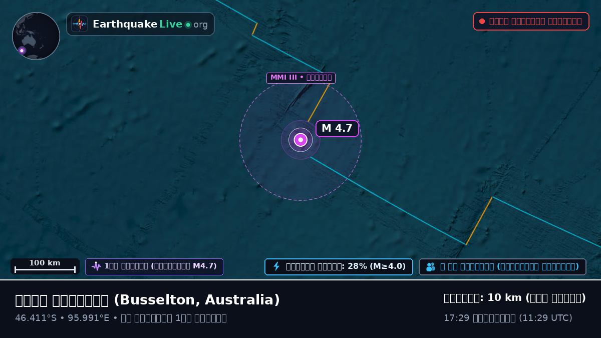 ভারত মহাসাগর (Australia)