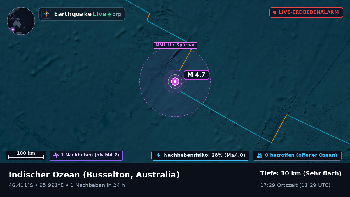 Indischer Ozean (Australia)