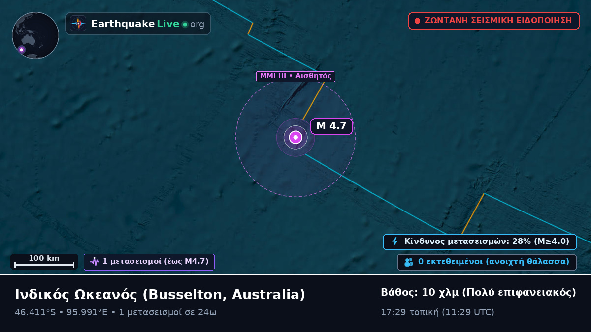 Ινδικός Ωκεανός (Australia)
