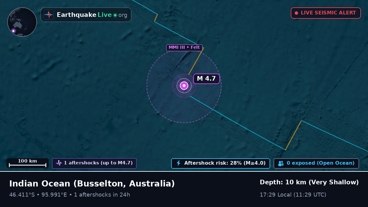 Indian Ocean (Australia)