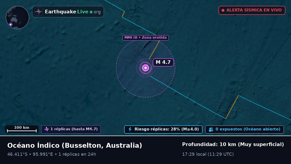 Océano Índico (Australia)