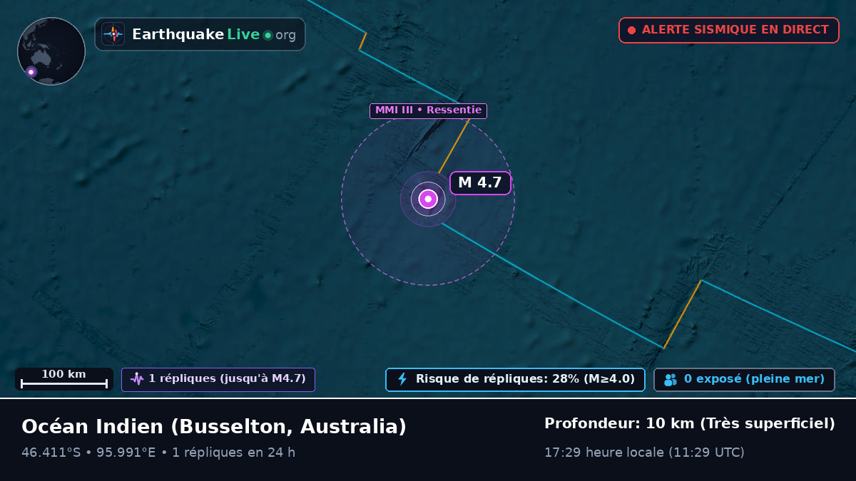 Océan Indien (Australia)