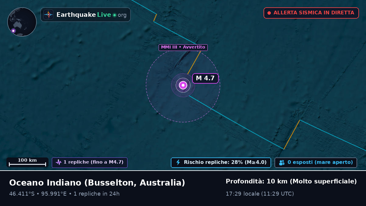 Oceano Indiano (Australia)