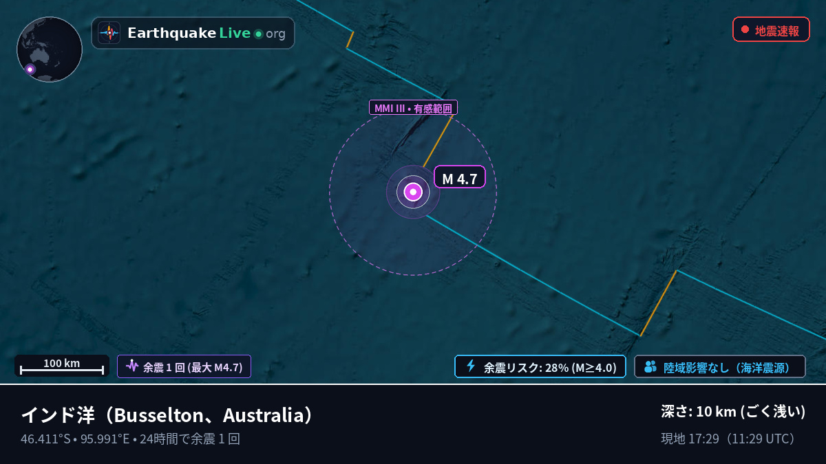 インド洋 (Australia)