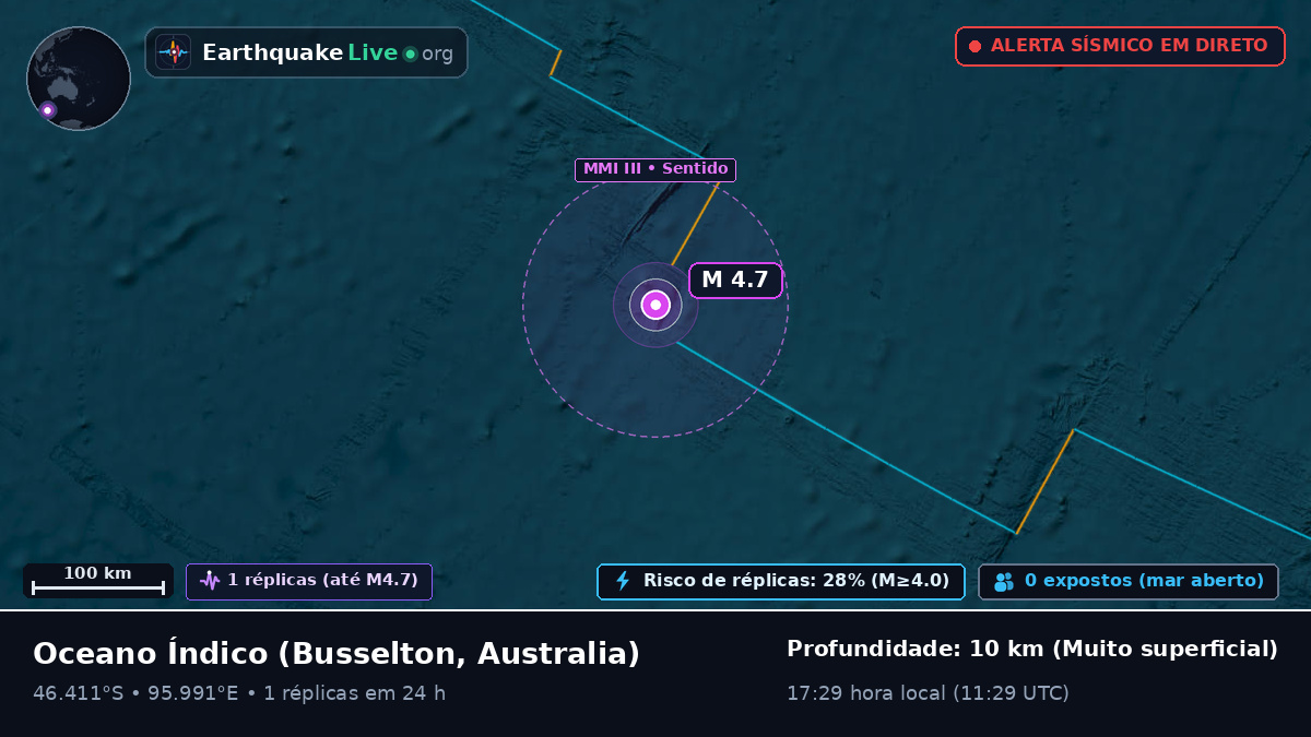Oceano Índico (Australia)