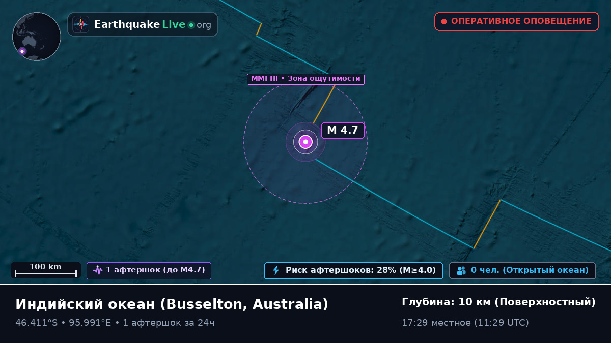 Индийский океан (Australia)
