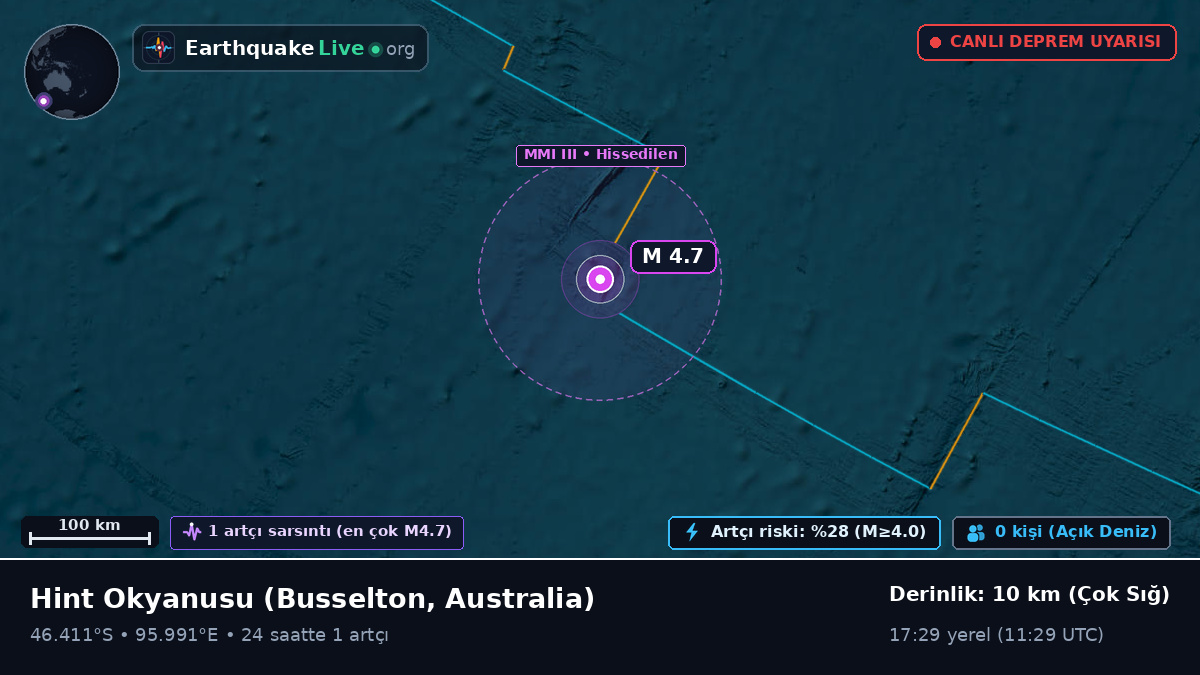 Hint Okyanusu (Australia)