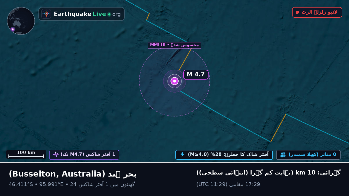 بحر ہند (Australia)