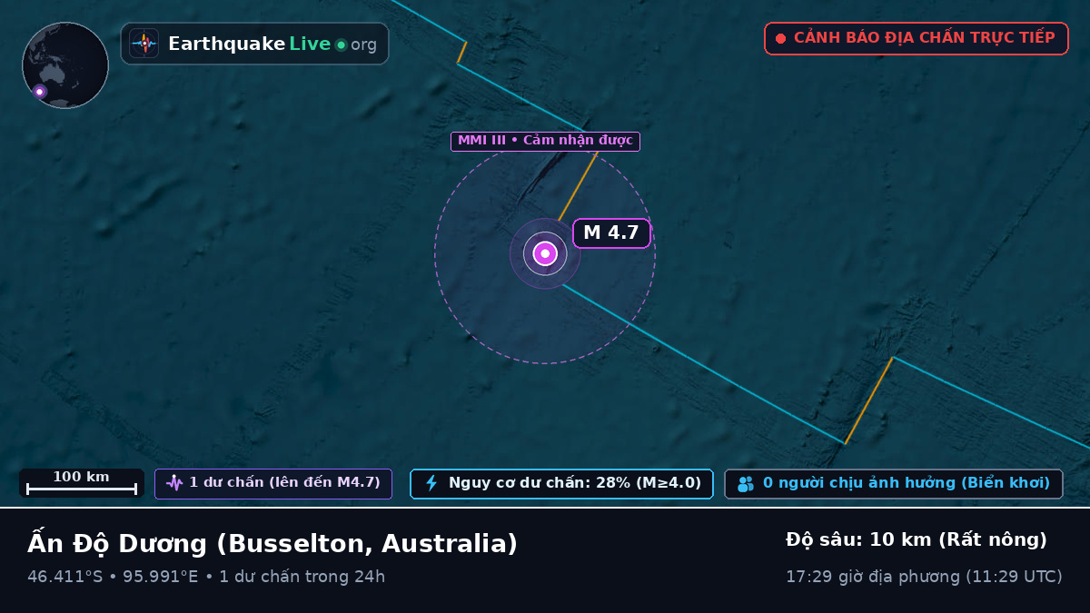 Ấn Độ Dương (Australia)