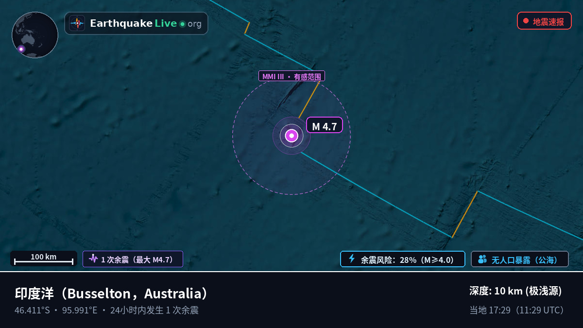印度洋 (Australia)
