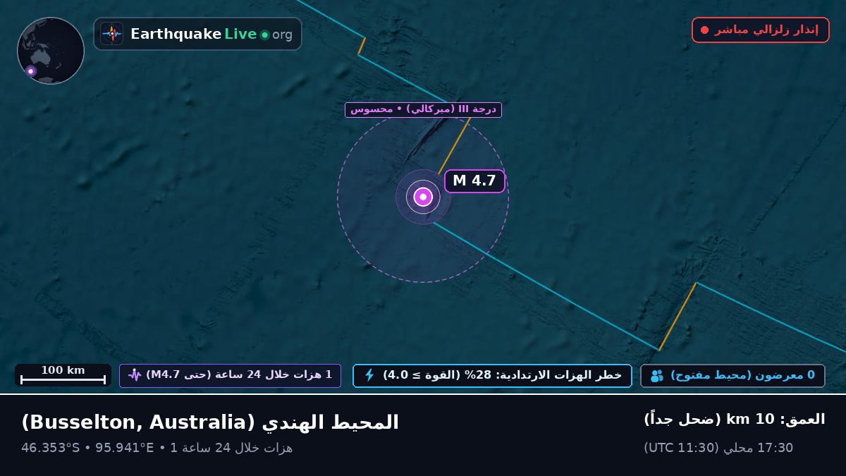 المحيط الهندي (Australia)