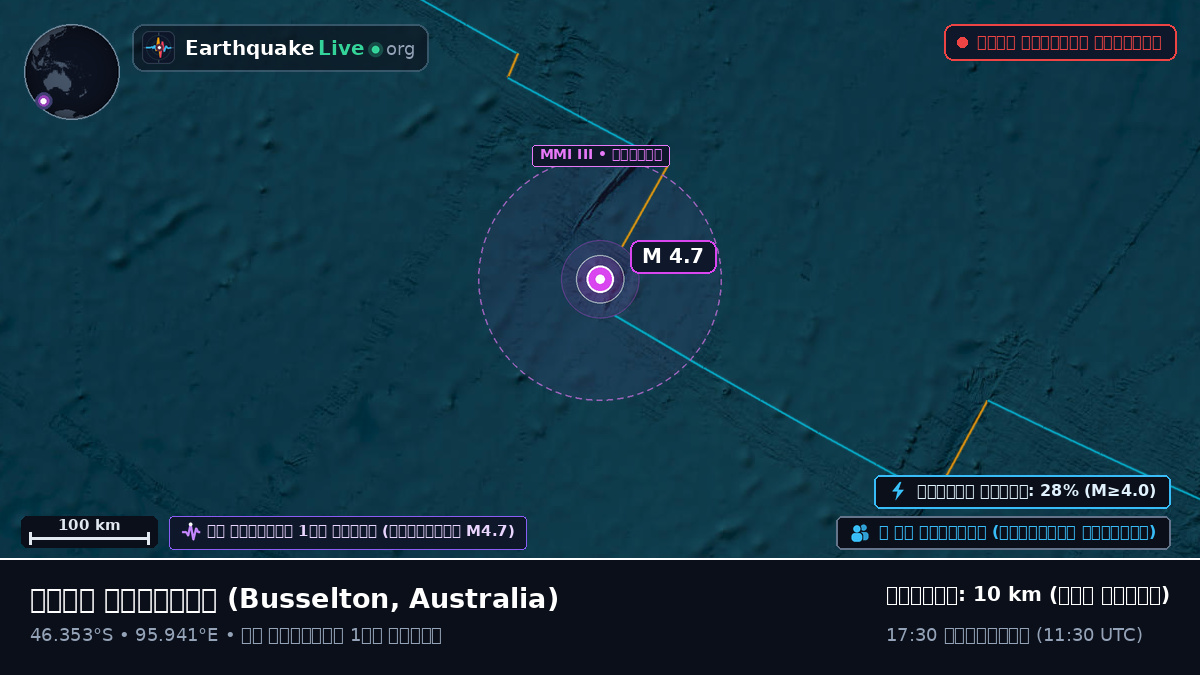 ভারত মহাসাগর (Australia)