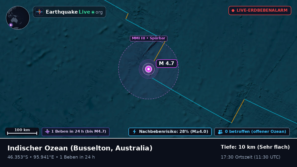 Indischer Ozean (Australia)