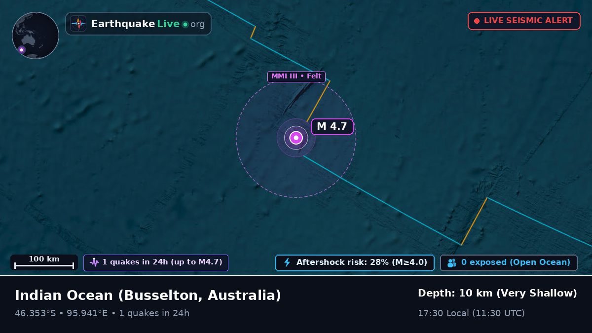 Indian Ocean (Australia)