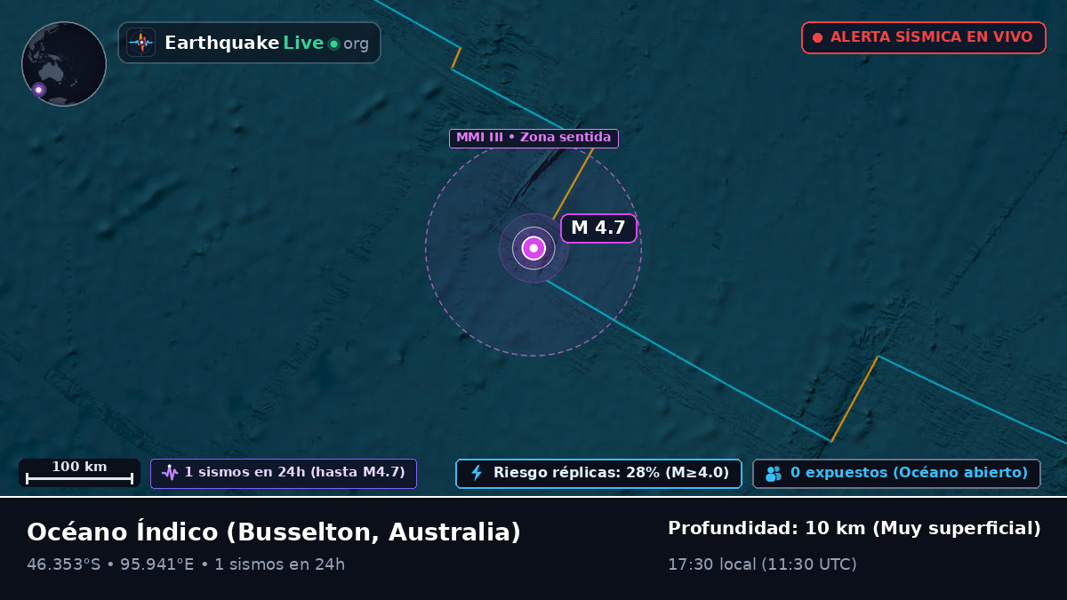 Océano Índico (Australia)