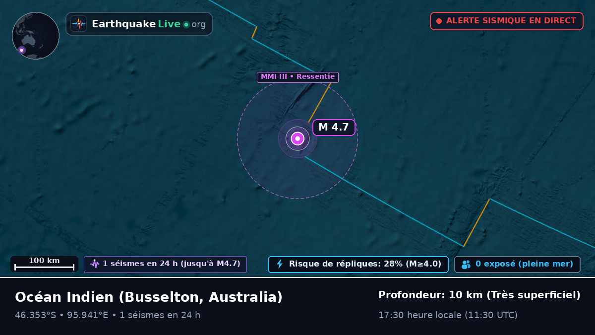 Océan Indien (Australia)