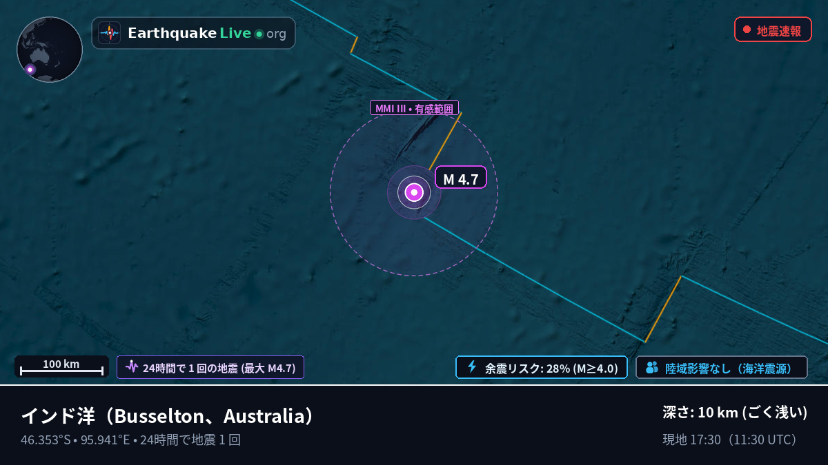 インド洋 (Australia)