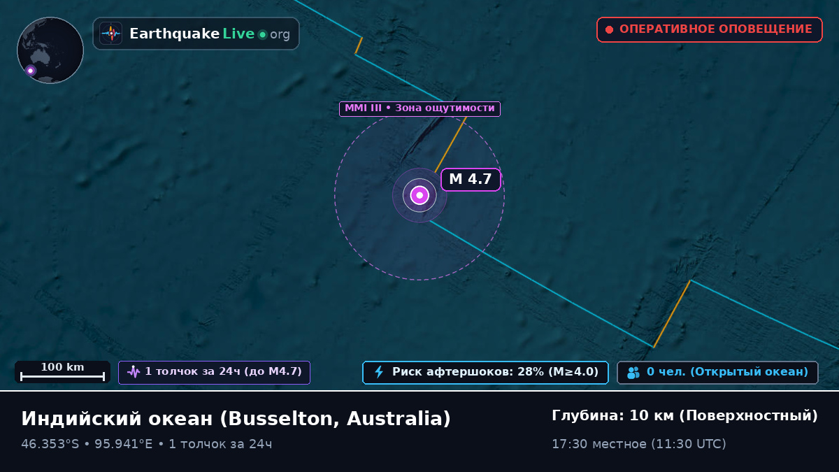 Индийский океан (Australia)