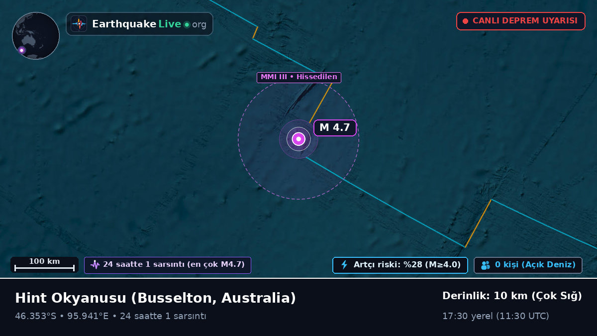 Hint Okyanusu (Australia)
