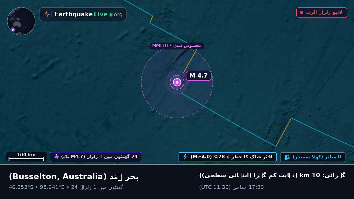 بحر ہند (Australia)