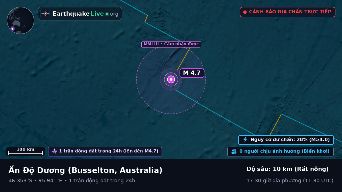 Ấn Độ Dương (Australia)