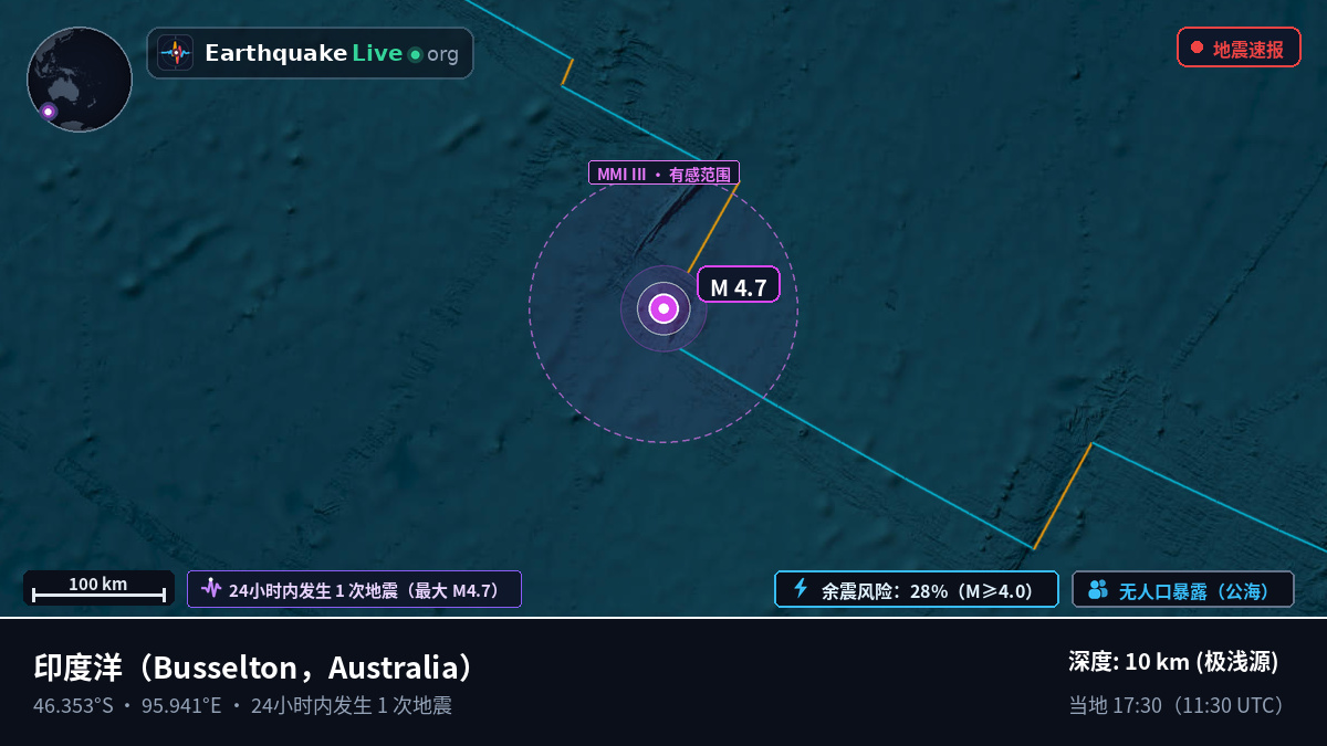 印度洋 (Australia)