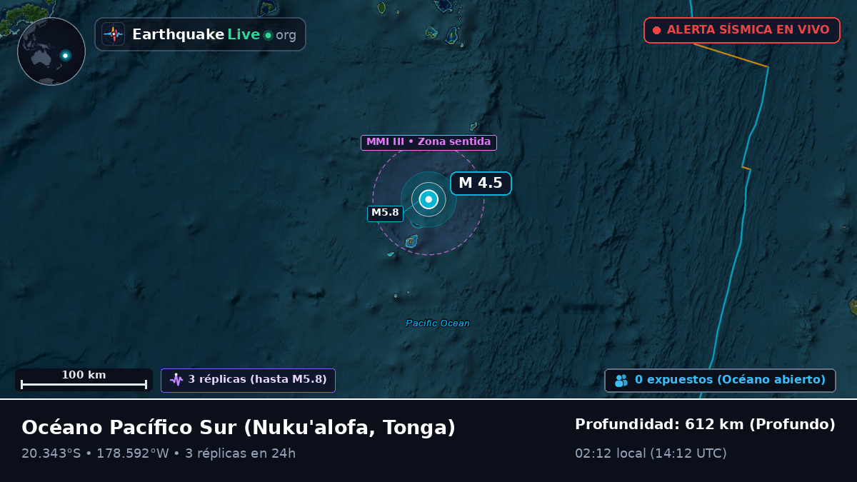 Océano Pacífico Sur (Tonga)