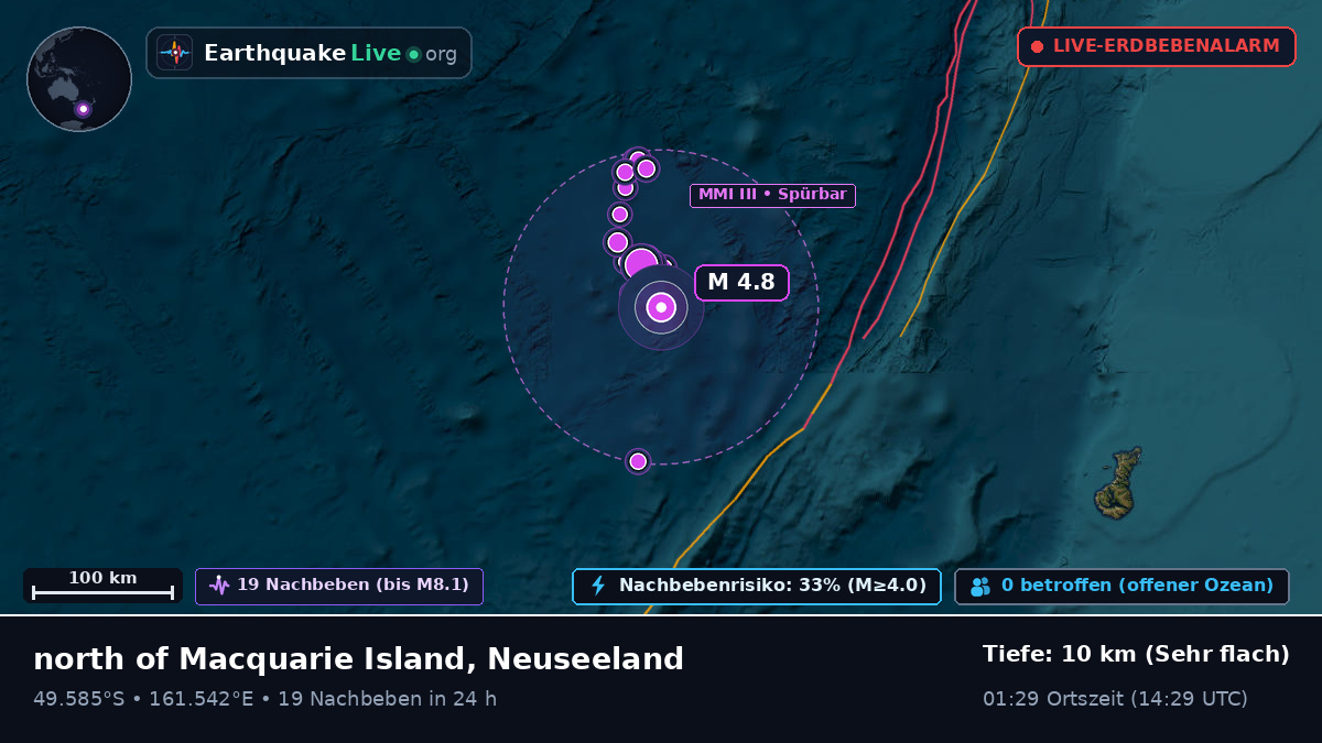 Südpazifik (Neuseeland)