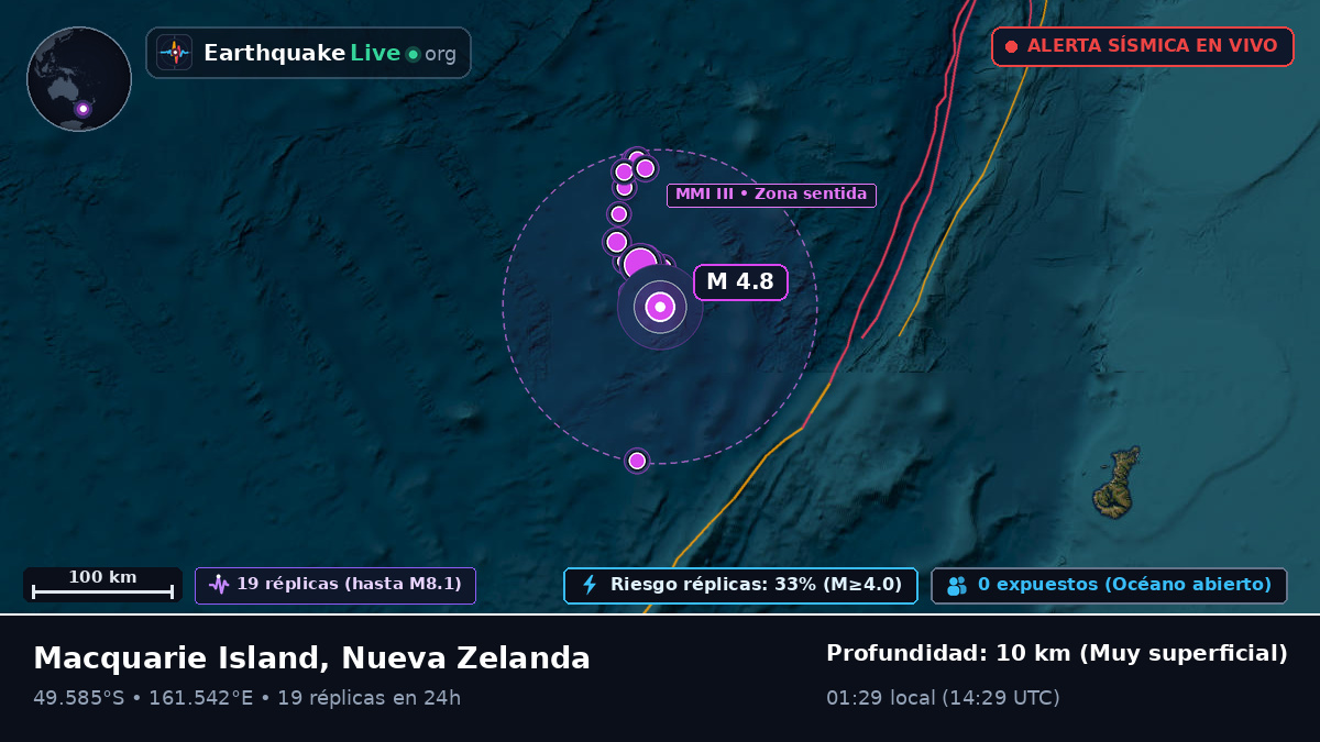 Océano Pacífico Sur (Nueva Zelanda)